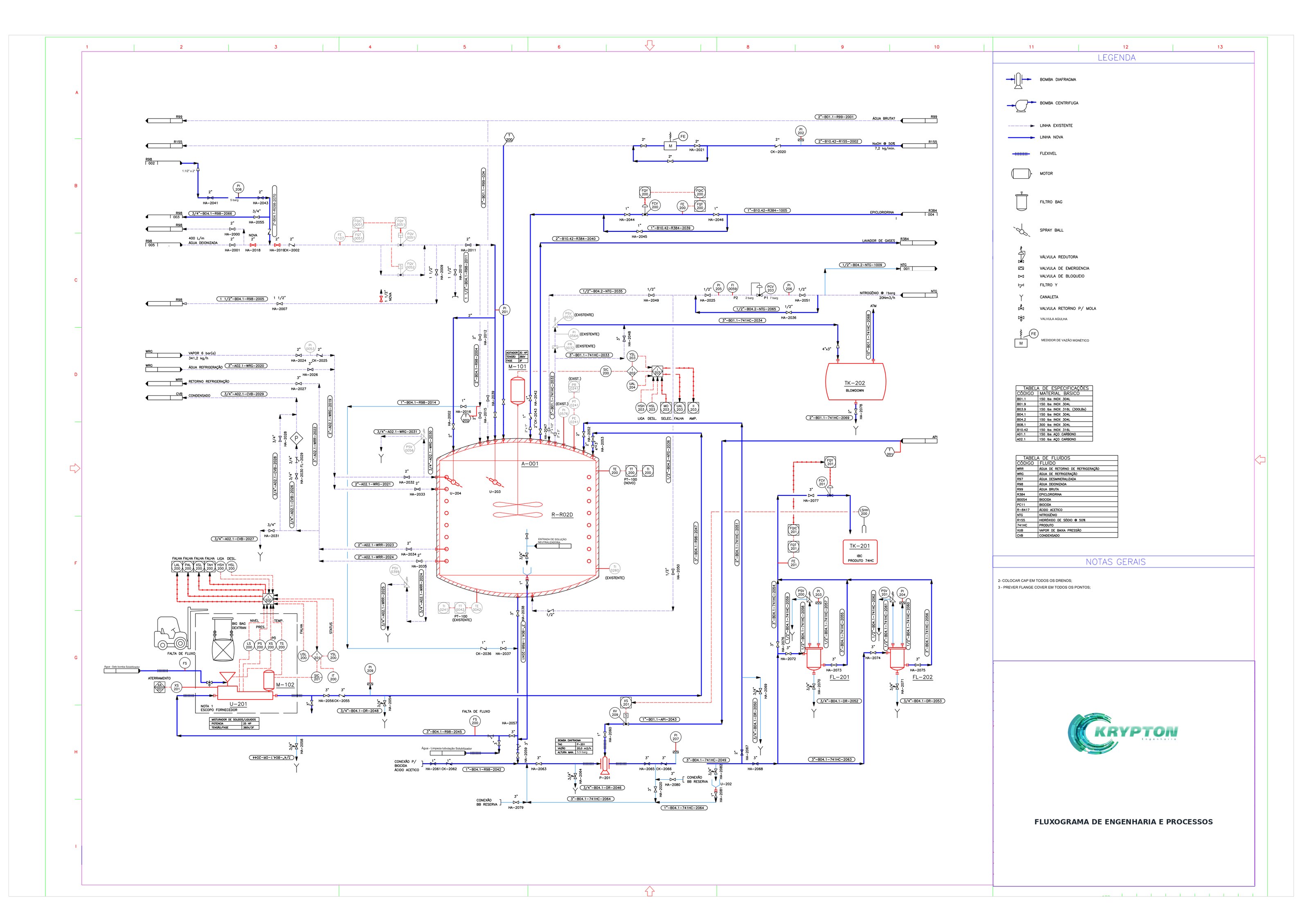 Fluxograma de engenharia e processos